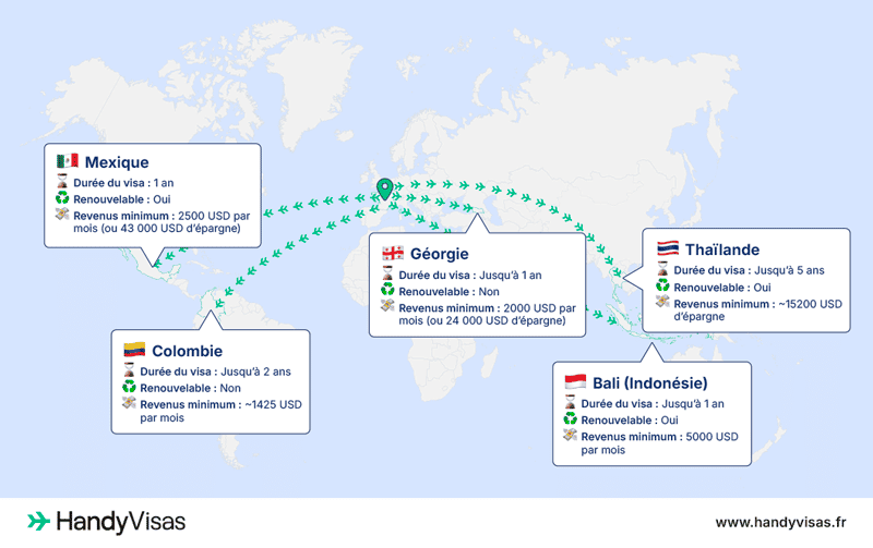 destinations-nomades-numeriques-2025