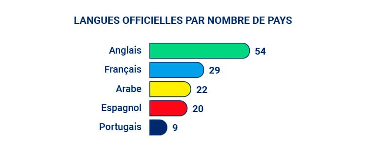 pays-francophones